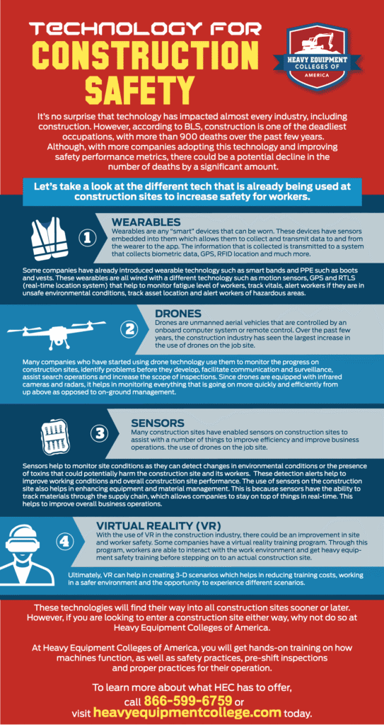 Technology for Construction Safety