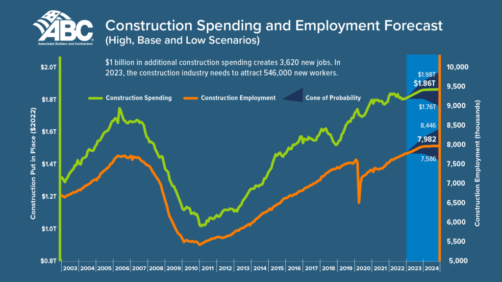 construction worker shortage