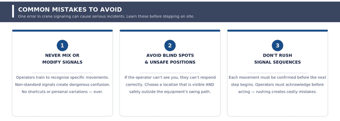 Chart listing three common crane signaling mistakes to avoid: never mix or modify signals, avoid blind spots and unsafe positions, and don't rush signal sequences