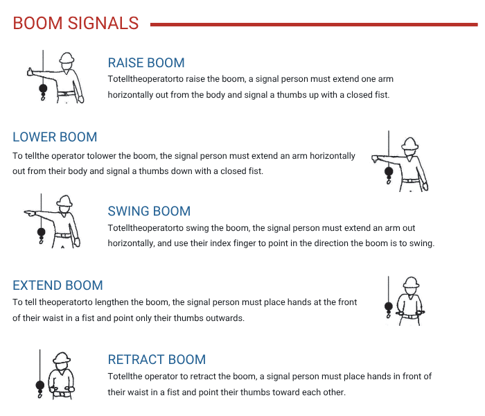 Boom signal chart showing five crane hand signals: raise boom with thumbs up, lower boom with thumbs down, swing boom pointing in the swing direction, extend boom with thumbs outward, and retract boom with thumbs pointing inward